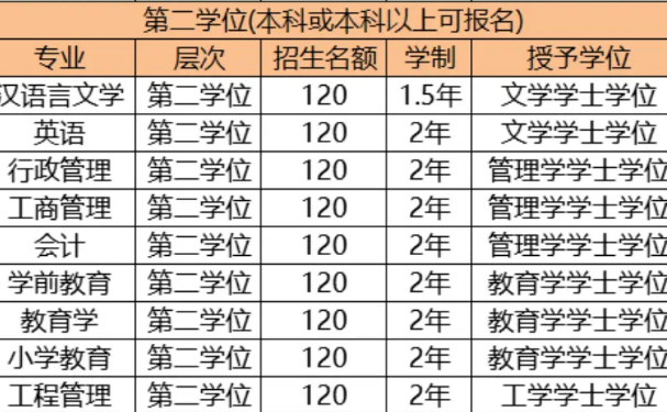 河南工业大学专升本怎么报名?报名时间安排及入口网址