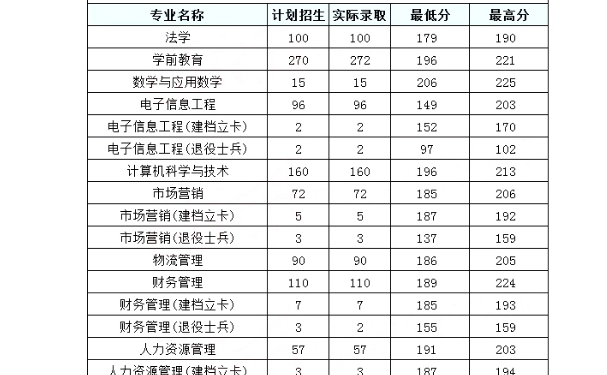 周口师范学院