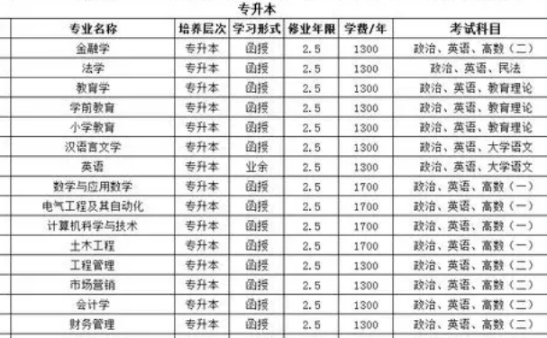 安阳师范学院收费标准