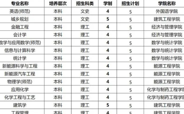 黄淮学院专升本招生计划及人数2024