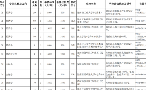 河南财经政法大学专升本招生计划及人数2024