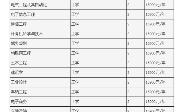 郑州工业英语技术学院专升本学费是多少?