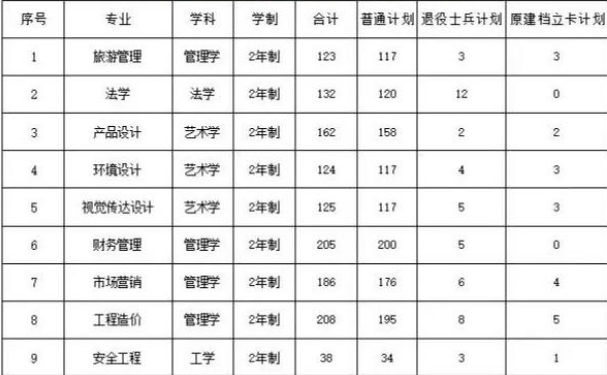 河南城建学院专升本学费一年多少钱2024