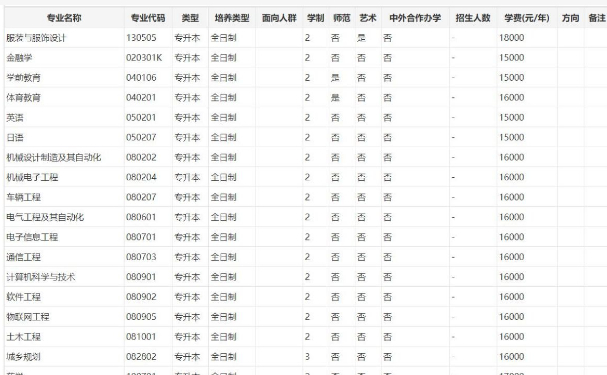 黄河科技学院专升本学费一年多少钱2024