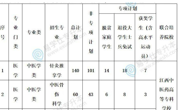 长江艺术工程职业学院专升本对应的专业有哪些