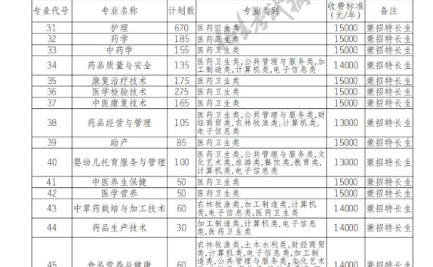 眉山药科职业学院