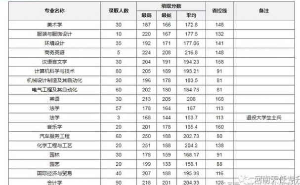 河南科技职业大学专升本录取率