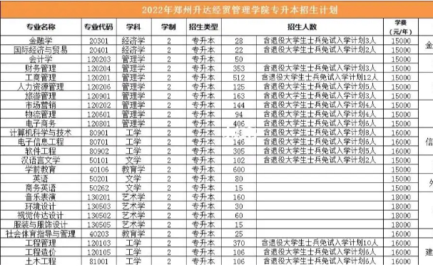 郑州升达经贸管理学院