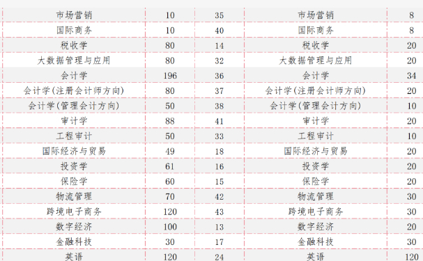 郑州商学院专升本学费一年多少钱2024