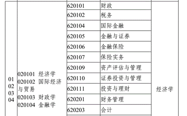 、专升本需要考什么科目