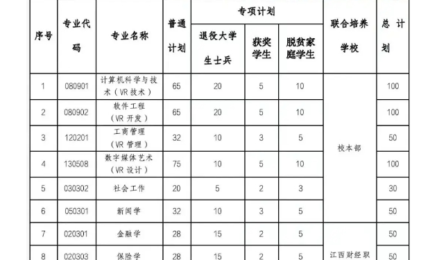 北华航天工业学院专升本招生计划及人数2024