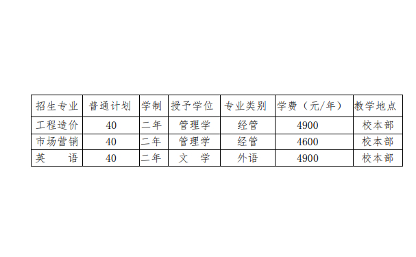 北华航天工业学院专升本学费多少钱