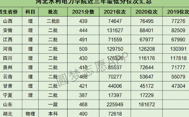 河北水利电力学院专升本的分数线