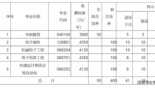 承德医学院专升本招生计划及人数2024