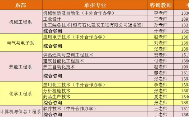 河北石油职业技术大学专升本的专业有哪些