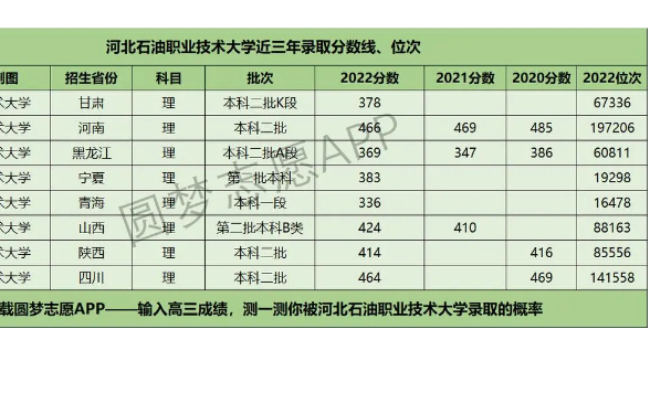 河北石油职业技术大学专升本的含金量高吗