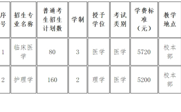 承德医学院专升本学费一年多少钱2024