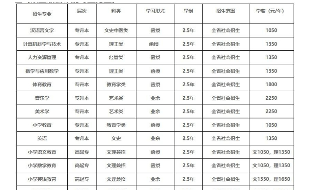 河北民族师范学院专升本学费一年多少钱2024