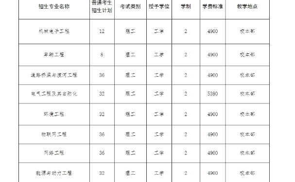 河北建筑工程学院专升本学费一年多少钱2024