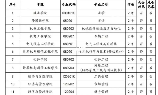 河南轻工职业学院专升本对口大学有哪些