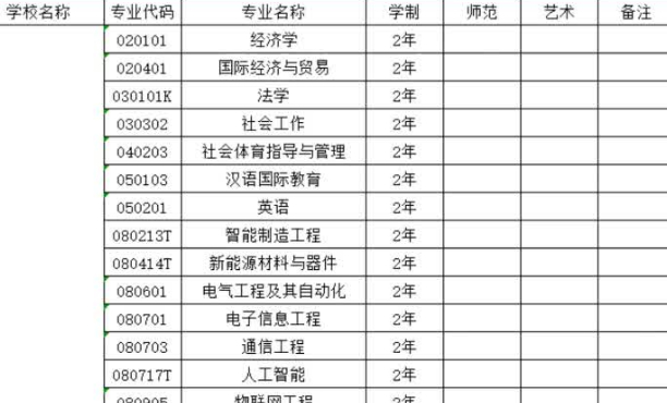 河南轻工职业学院专升本考什么科目