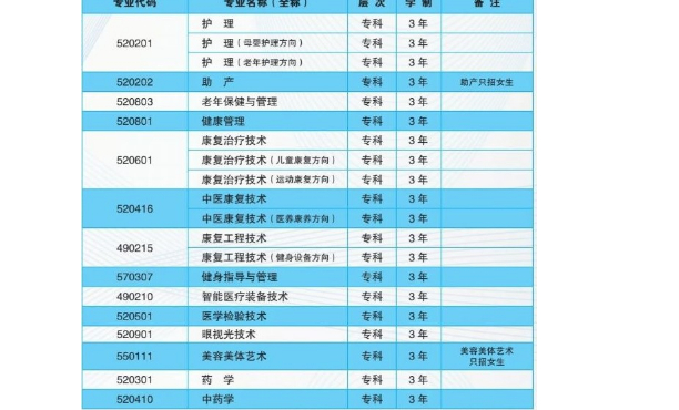 郑州卫生健康职业学院专升专业目录