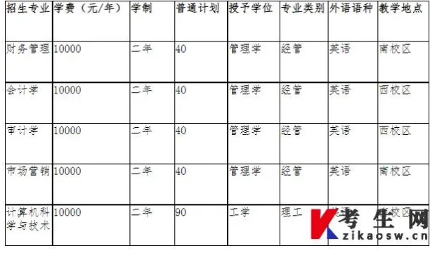 河北经贸大学经济管理学院专升本招生计划及人数2024