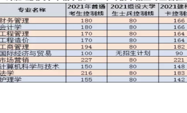 河北地质大学华信学院专升本的录取分数线