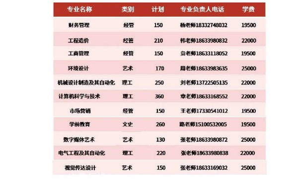 华北理工大学轻工学院专升本招生计划及人数2024