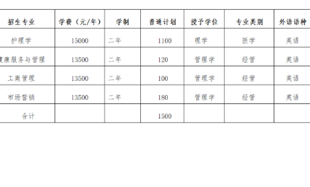 北京中医药大学东方学院专升本招生计划及人数2024