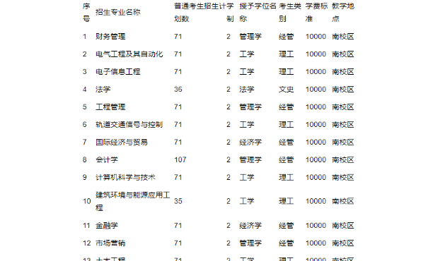 石家庄铁道大学四方学院专升本学费一年多少钱2024